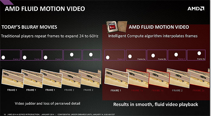 Amd Radeonの動画をヌルヌル再生する機能 Fluid Motion を無料で簡単に利用する