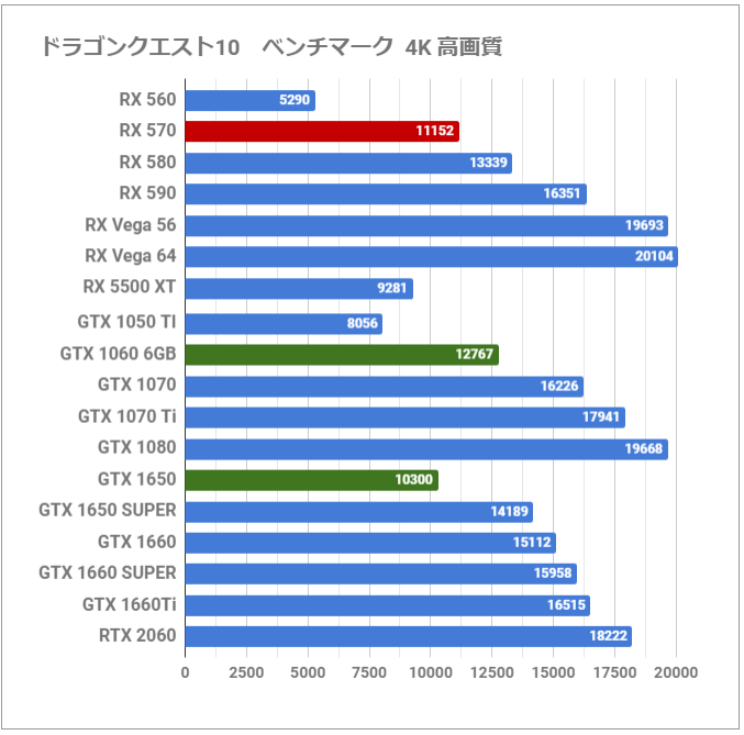 2020年の「Radeon RX 570」レビュー。 特需終了で価格崩壊したGPUの 
