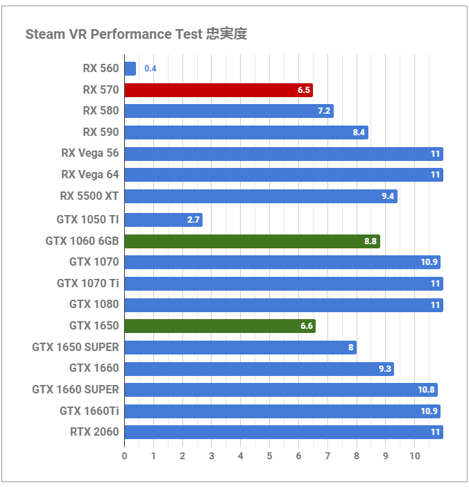 2020年の「Radeon RX 570」レビュー。 特需終了で価格崩壊したGPUの 
