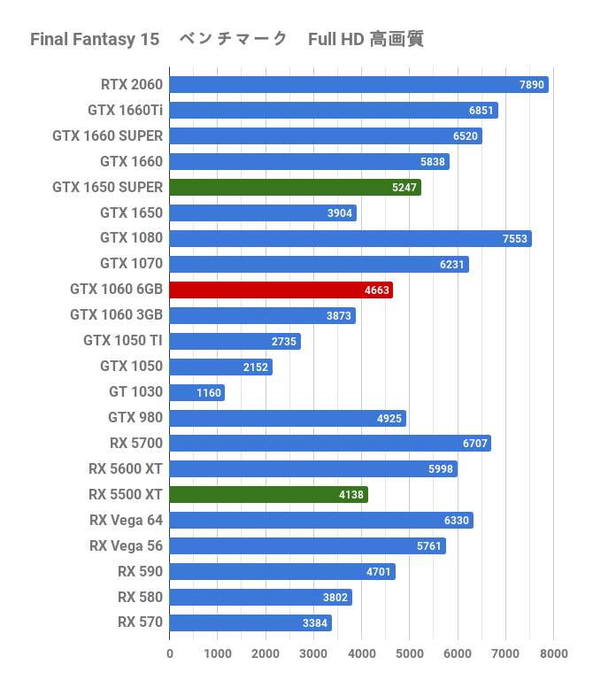 2020年の「Geforce GTX 1060 6GB」レビュー。安価に快適ゲーミングを 