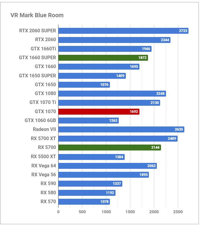 2020年も輝く「Geforce GTX 1070」レビュー。最新GPUと比較 