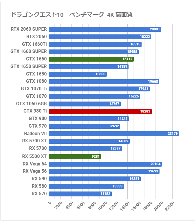 2020年の「GeForce GTX 980 Ti」を最新GPUと比較レビュー。Maxwellの 