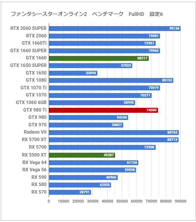 2020年の「GeForce GTX 980 Ti」を最新GPUと比較レビュー。Maxwellの 